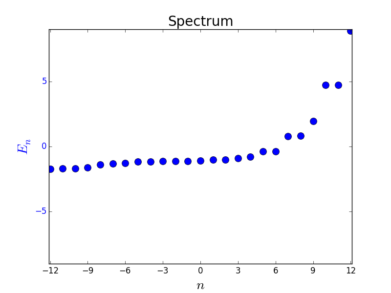 _images/spec_t1(1+0j)_t2(0,8+0j)_t3(0,6+0j)_t4(0,4+0j).png