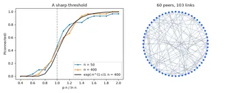 Connectivity threshold of a random peer-to-peer network, from the blockchainkit gallery