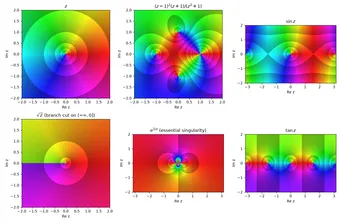 Domain colouring of complex functions, from the mathematicskit gallery