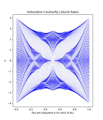Hofstadter's butterfly of a tight-binding flake, from the tbkit gallery