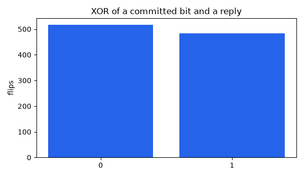 XOR of a committed bit and a reply