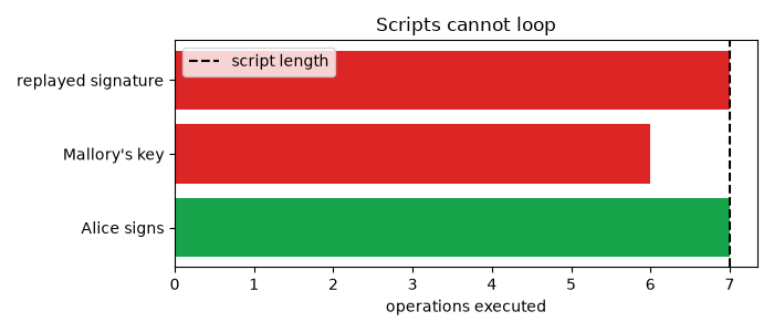 Scripts cannot loop