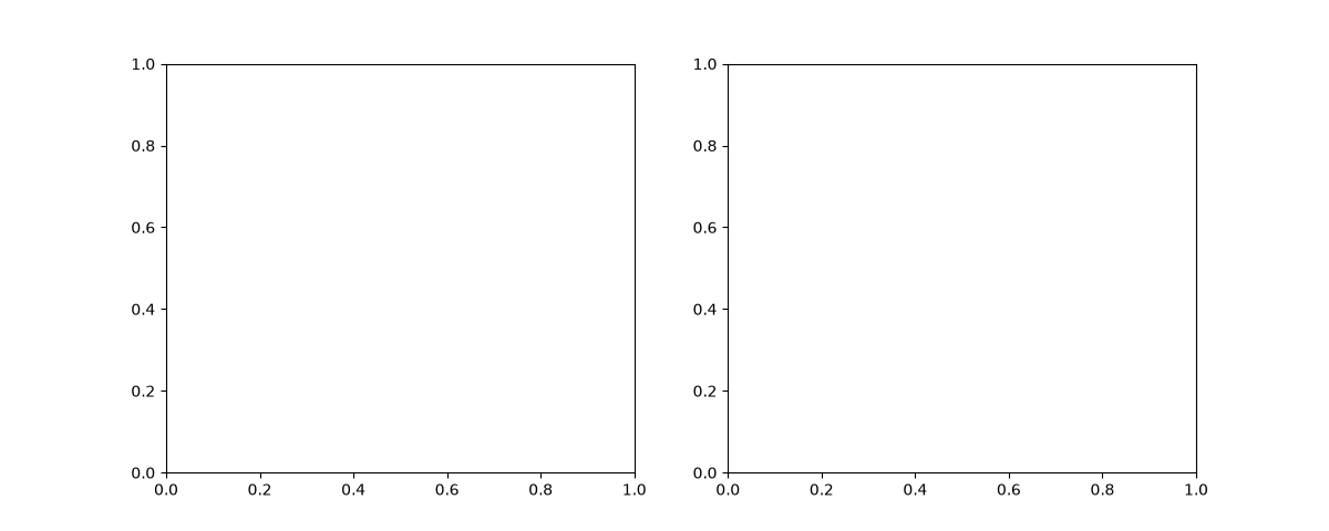 plot 01 steady state lindemann