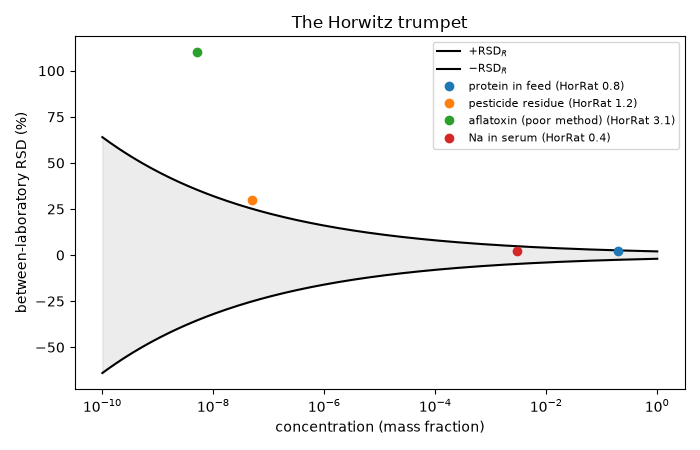 The Horwitz trumpet