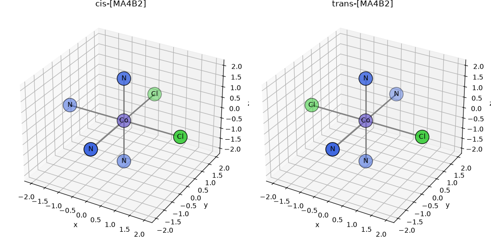 cis-[MA4B2], trans-[MA4B2]