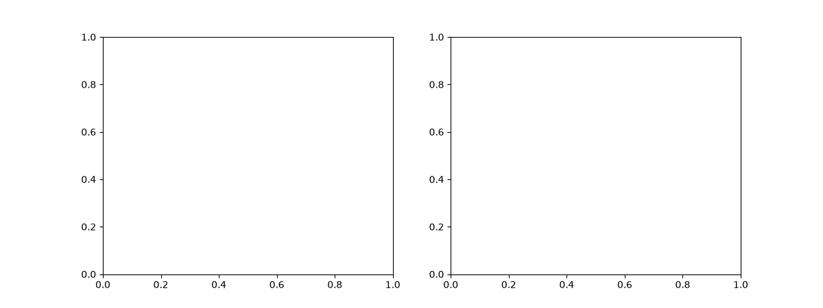 plot 02 smoluchowski diffusion limit