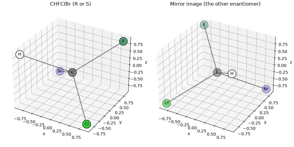CHFClBr (R or S), Mirror image (the other enantiomer)