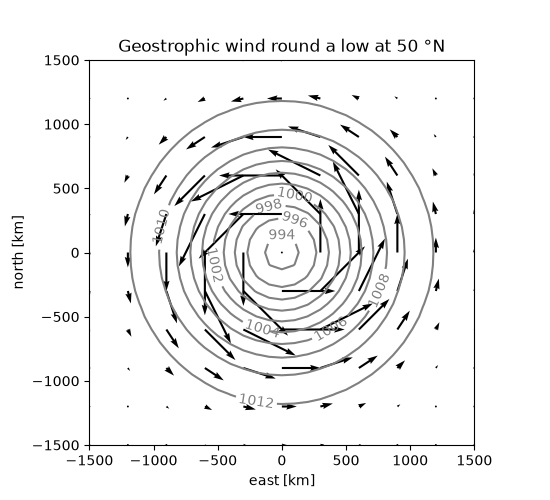 Geostrophic wind round a low at 50 °N