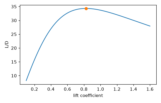 ../_images/aerodynamics-2.png