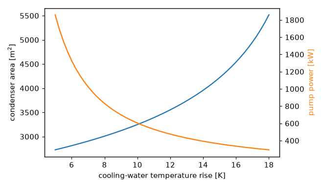 ../_images/power_plant_to_cooling_tower-5.png