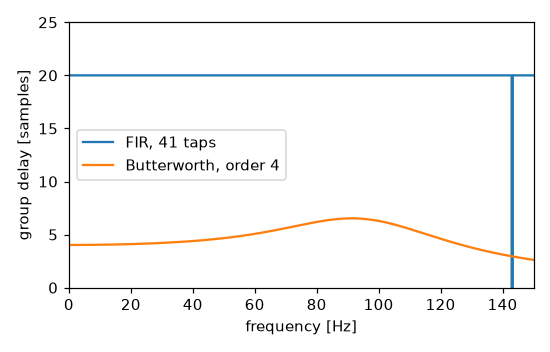 ../_images/signal_processing-3.png