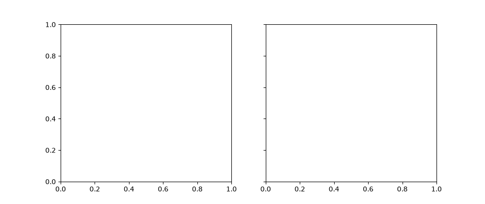 plot 01 andronov phase plane