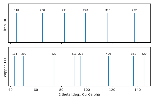 plot 01 bragg diffraction
