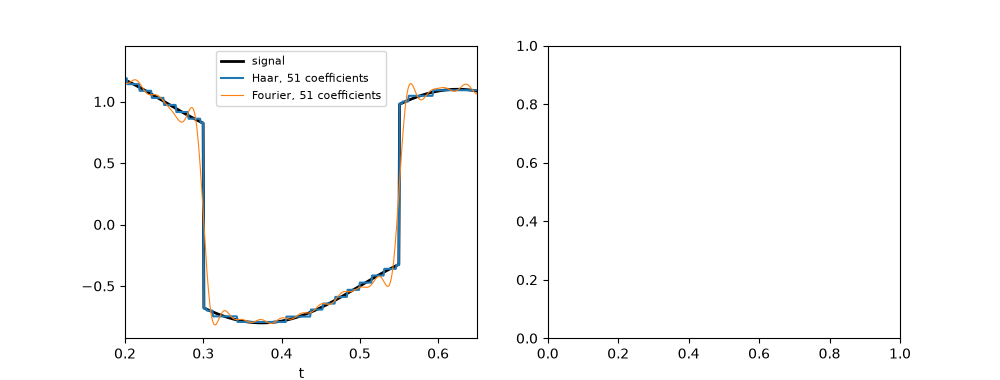 plot 01 haar wavelet