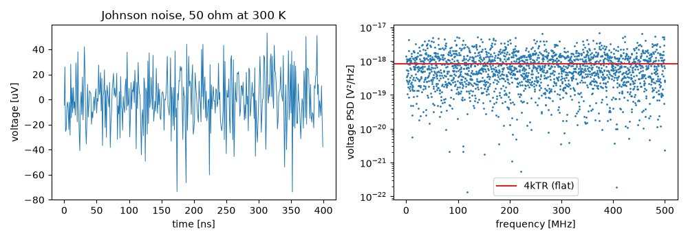 Johnson noise, 50 ohm at 300 K