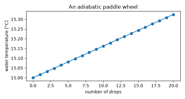 An adiabatic paddle wheel