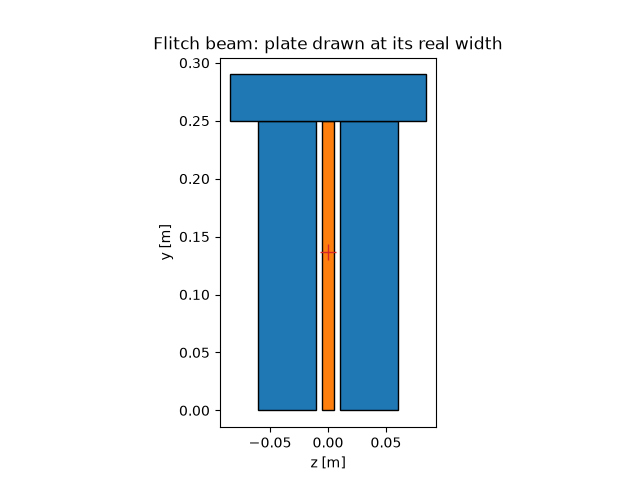 Flitch beam: plate drawn at its real width