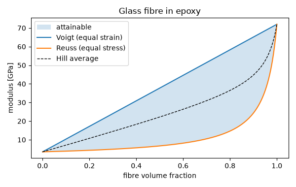 Glass fibre in epoxy
