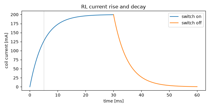 RL current rise and decay