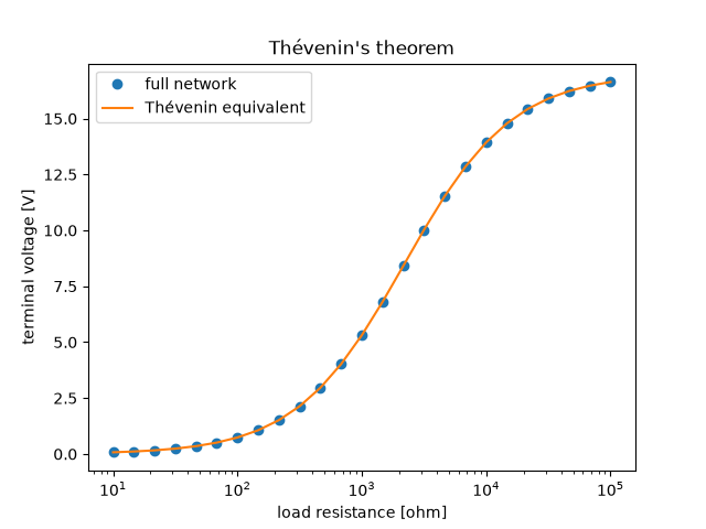 Thévenin's theorem