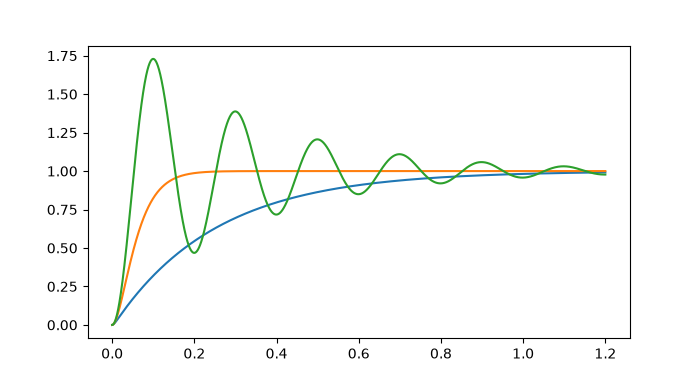 plot 03 kelvin oscillatory discharge