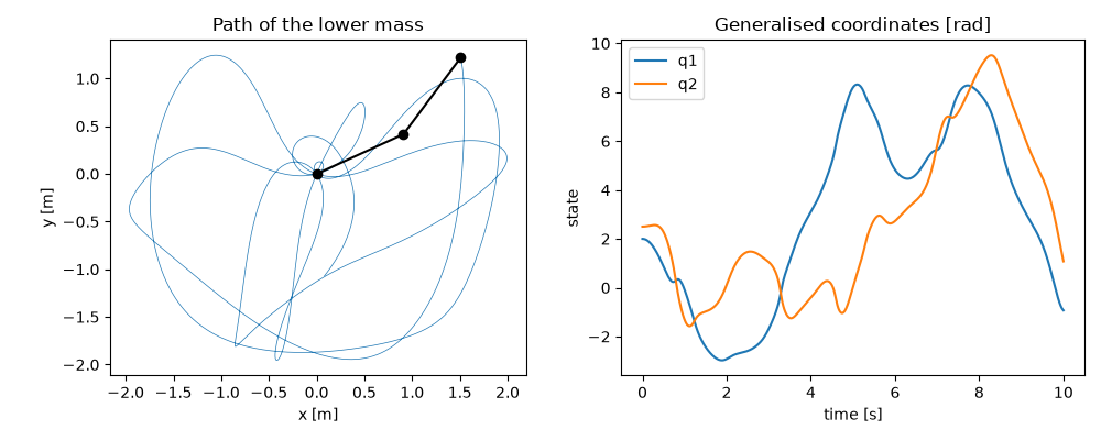 Path of the lower mass, Generalised coordinates [rad]