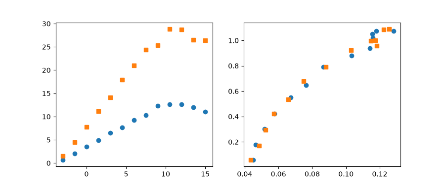 plot 03 lilienthal coefficients