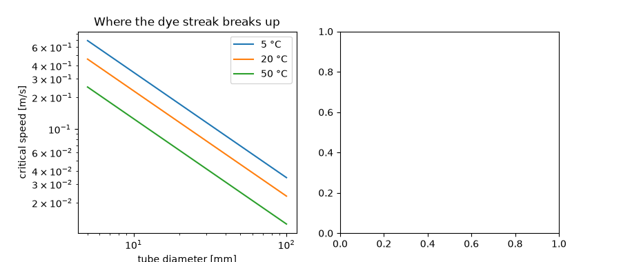 Where the dye streak breaks up
