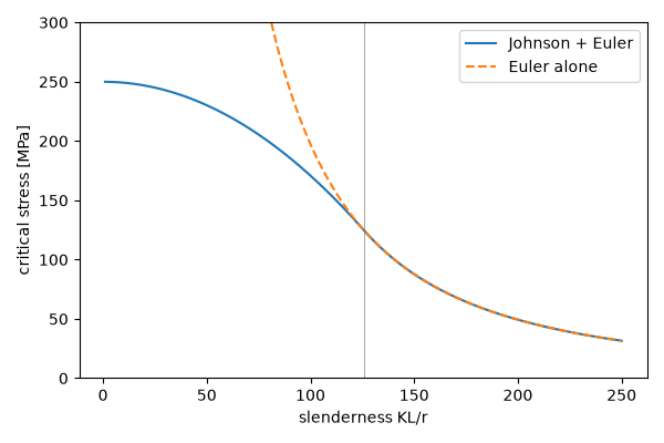 plot 04 johnson parabola