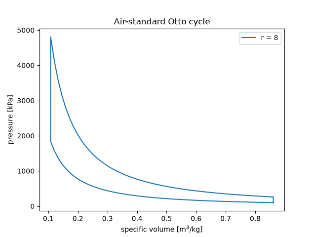 Air-standard Otto cycle
