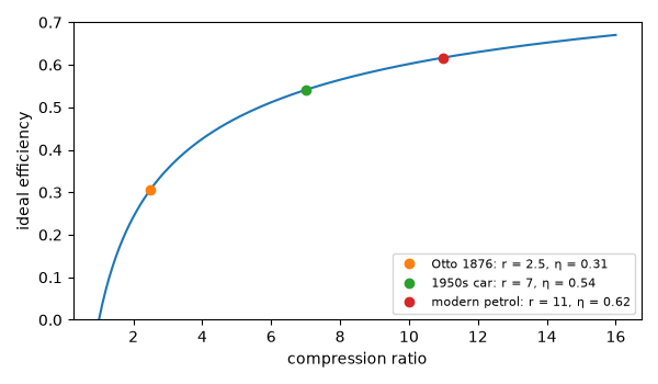 plot 04 otto cycle