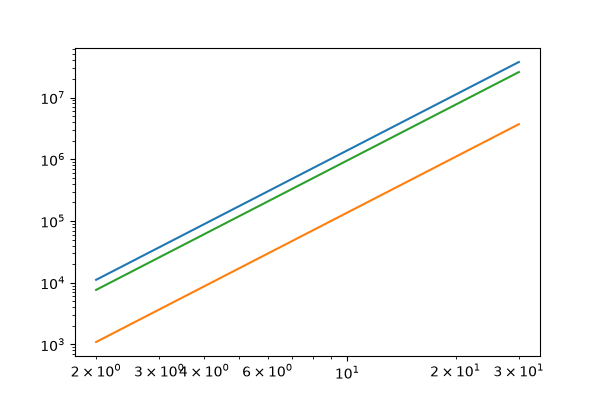 plot 04 rohsenow nucleate boiling