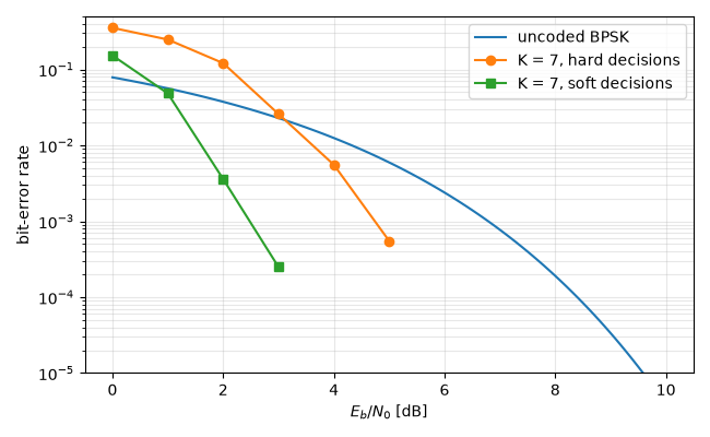 plot 04 viterbi algorithm
