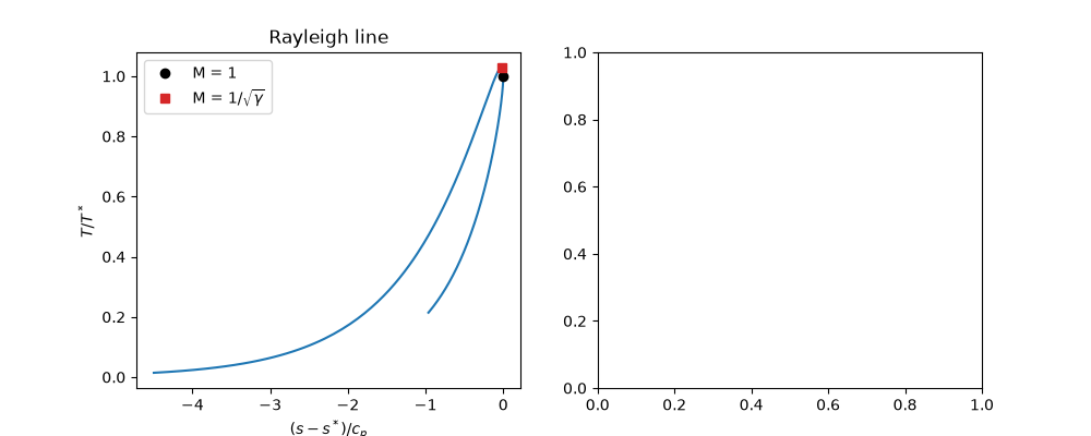 Rayleigh line