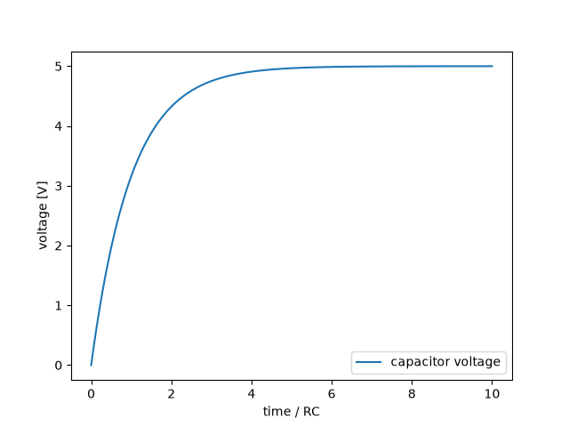 plot electrical engineering benchmark