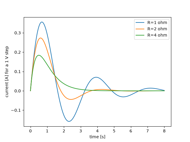plot electrical engineering models