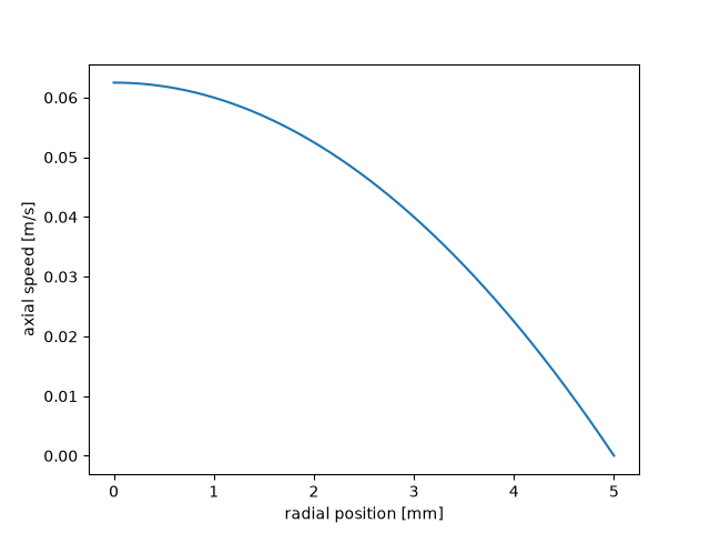 plot fluid engineering benchmark