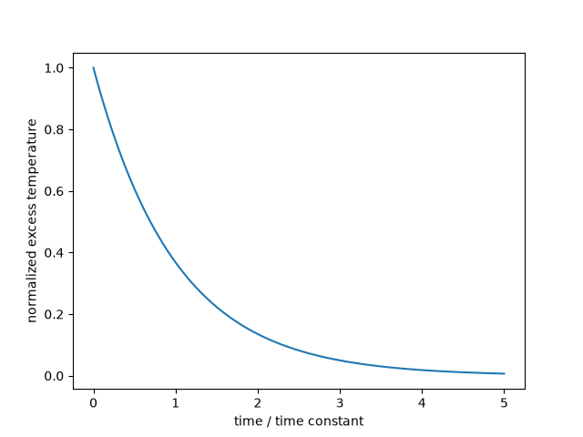 plot heat transfer benchmark