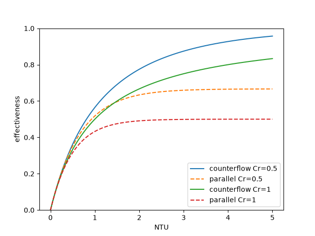 plot heat transfer models