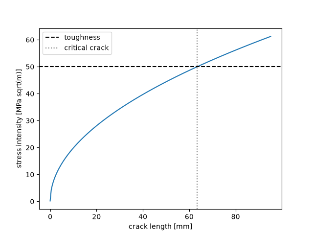 plot materials benchmark