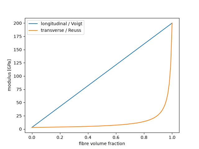 plot materials models