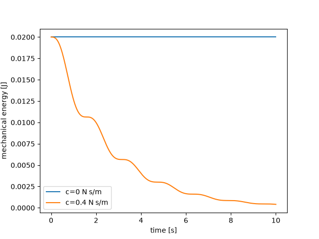 plot mechanical engineering benchmark