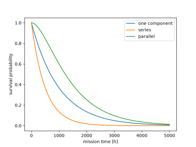plot reliability benchmark