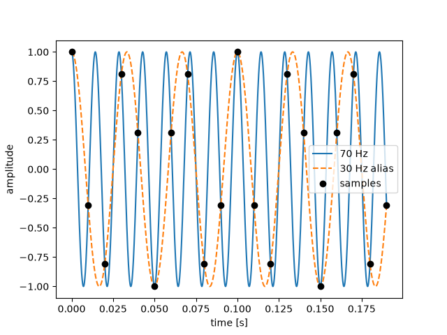 plot signal processing benchmark