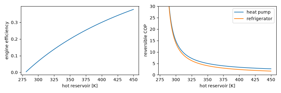 plot thermodynamics benchmark