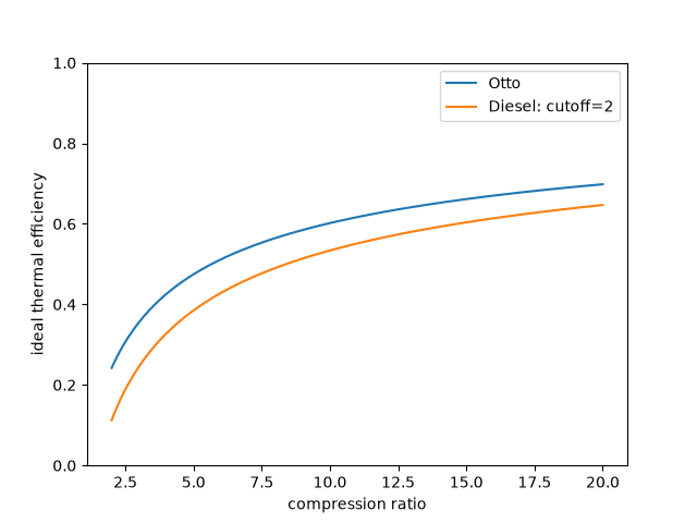 plot thermodynamics models