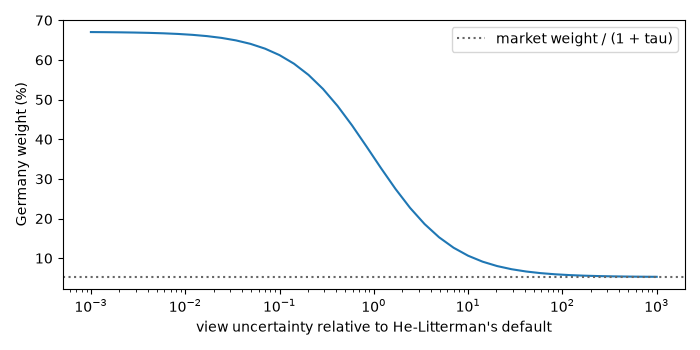 plot 01 black litterman