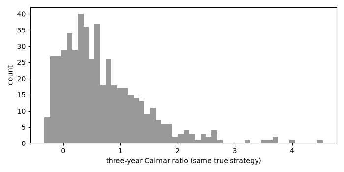 plot 01 calmar drawdowns