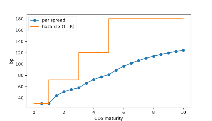 plot 01 cds par spread