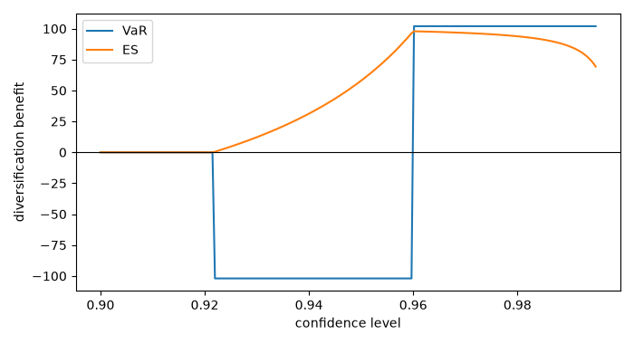 plot 01 coherence